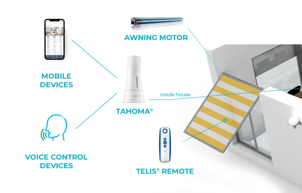 Somfy Durasol Awning Control options including voice control and mobile device control